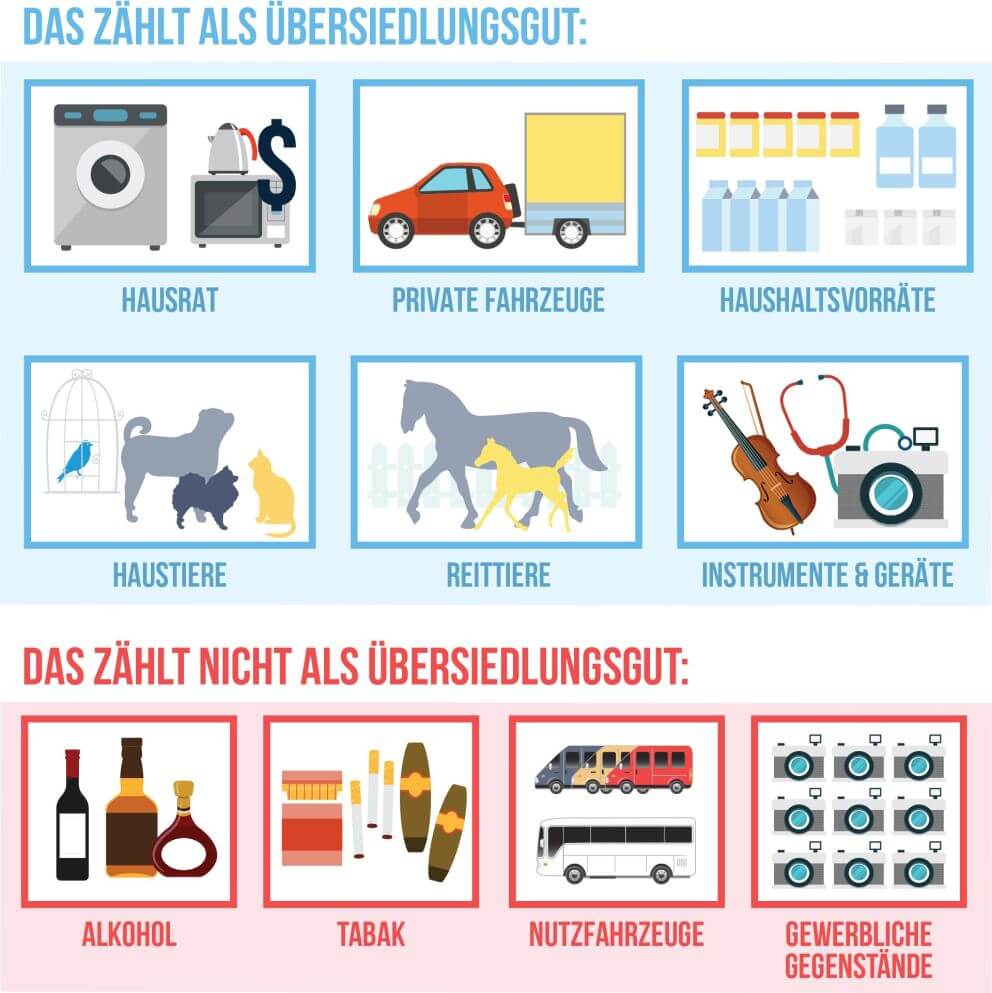 Von Österreich in die Schweiz ziehen - Infografik - DasUmzugsteam